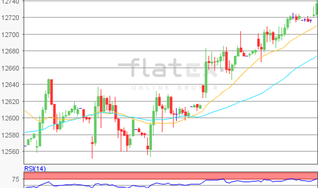 flatex Morning-news DAX update