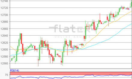 flatex Morning-news DAX update