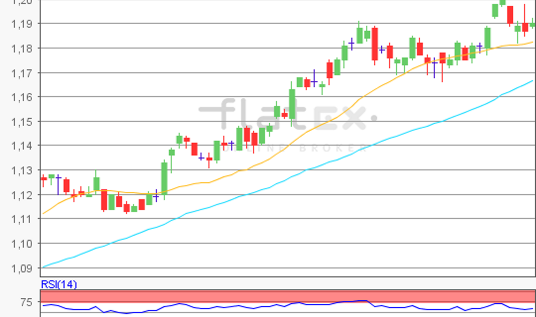 flatex Morning-news EUR/USD