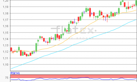 flatex Morning-news EUR/USD