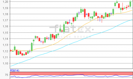 flatex Morning-news EUR/USD