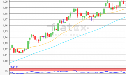 flatex Morning-news EUR/USD