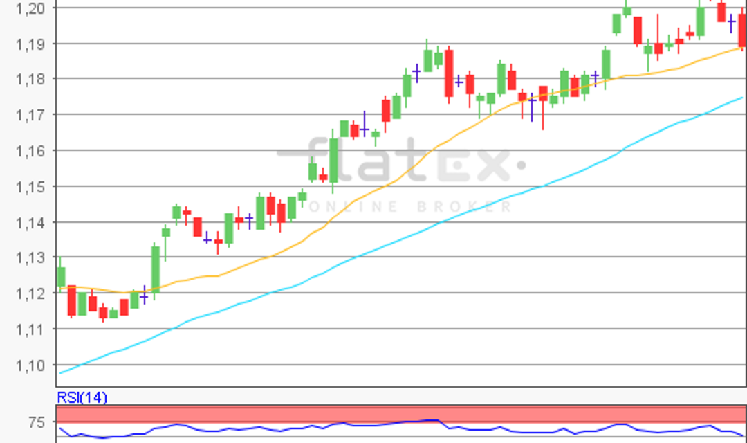 flatex Morning-news EUR/USD