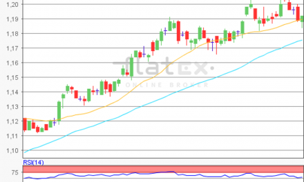 flatex Morning-news EUR/USD