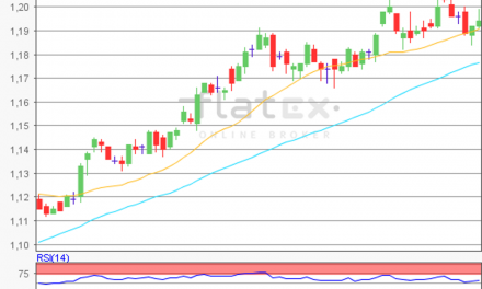 flatex Morning-news EUR/USD