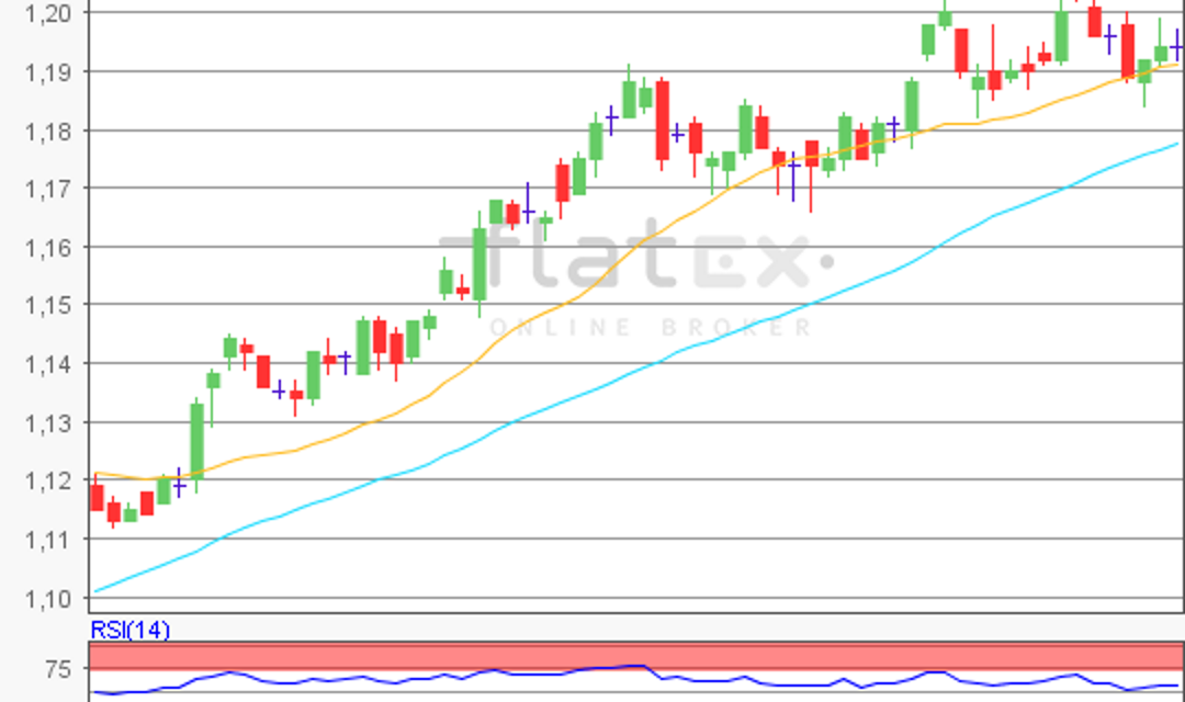 flatex Morning-news EUR/USD