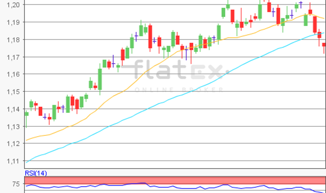 flatex Morning-news EUR/USD