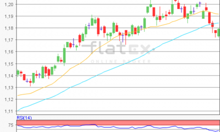 flatex Morning-news EUR/USD