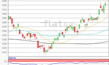 flatex Morning-news Gold