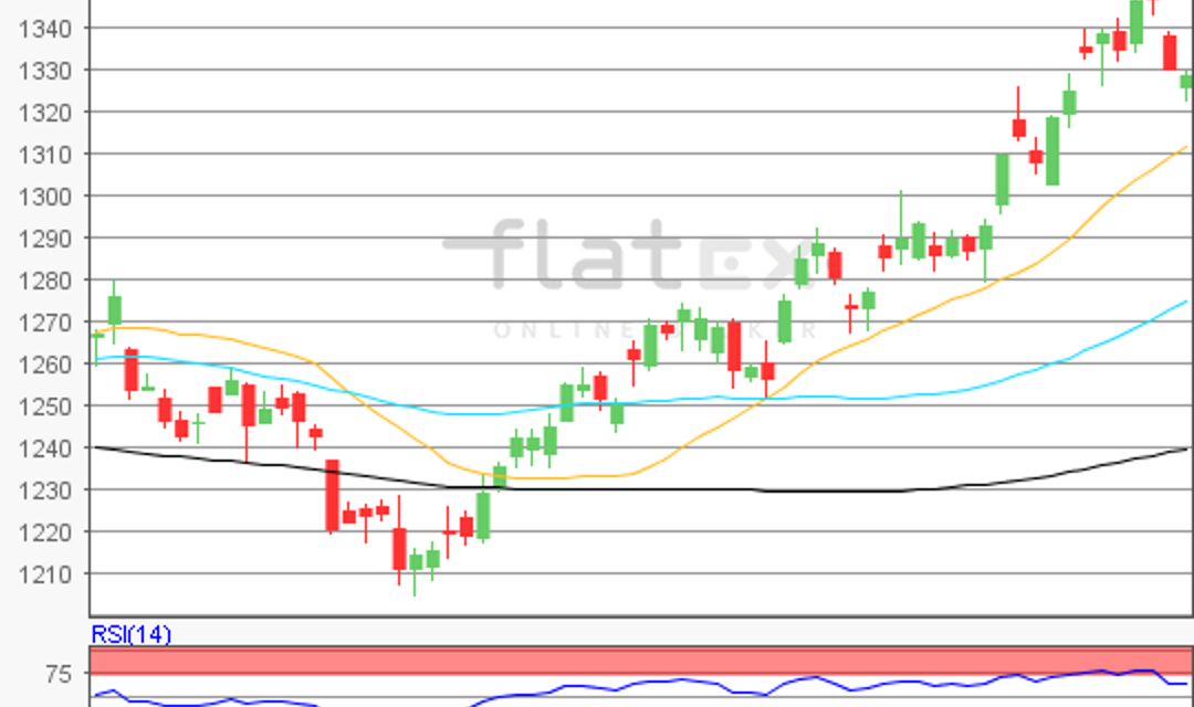 flatex Morning-news Gold