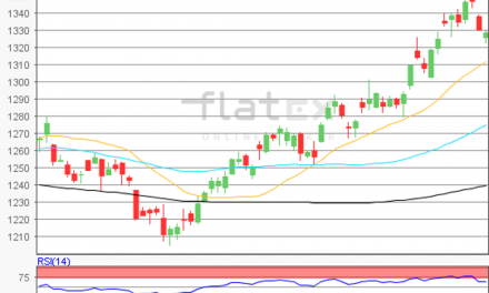 flatex Morning-news Gold