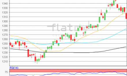 flatex Morning-news Gold