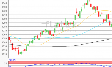 flatex Morning-news Gold