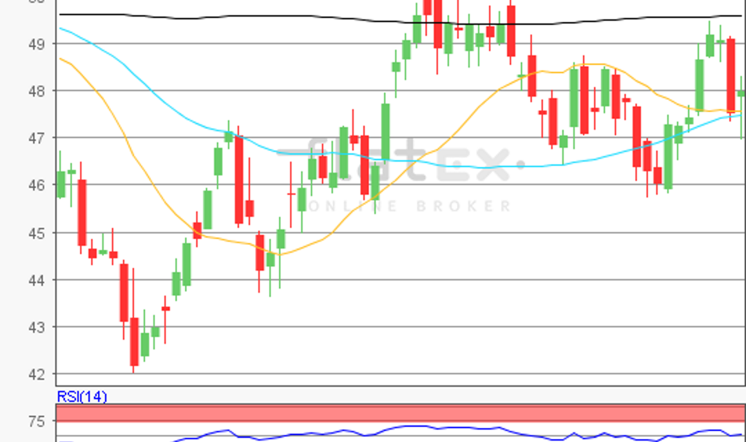 flatex Morning-news Öl (WTI)