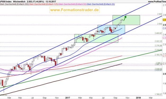 An der Börse wird Geduld belohnt!