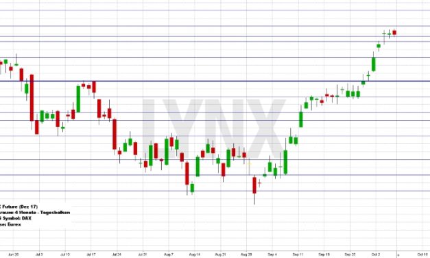 Wochenausblick LYNX Broker KW 41/2017 Gerresheimer AG