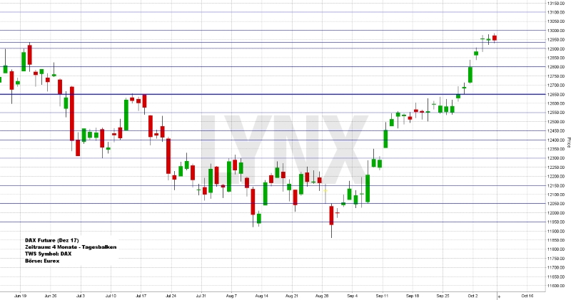 Wochenausblick LYNX Broker KW 41/2017 Gerresheimer AG