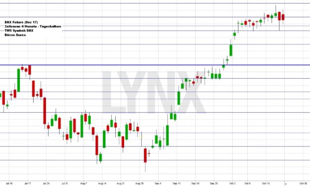 Wochenausblick LYNX Broker KW 43/2017 McDonald´s