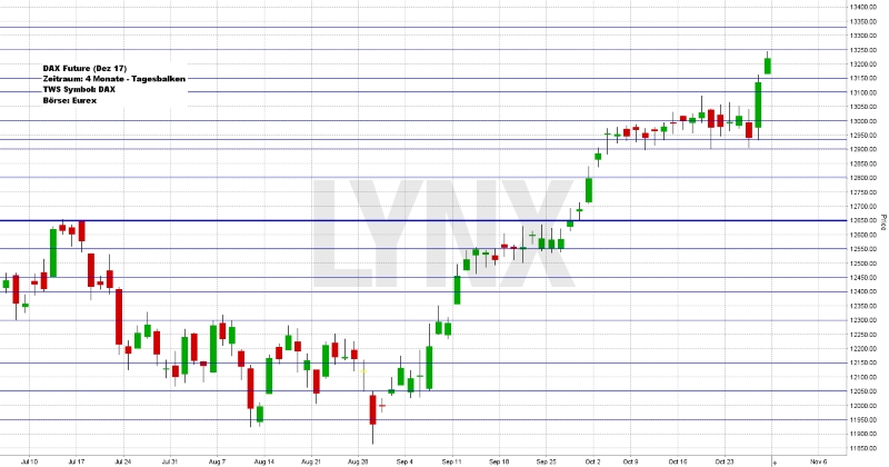 Wochenausblick LYNX Broker KW 44/2017 Airbus