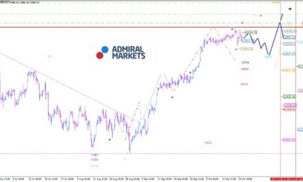 DAX: Richtungssuche nach dem neuen Allzeithoch