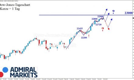 DOW: Immer höher, immer weiter?