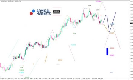 EUR/USD Analyse: Europa im Referenden-Fieber