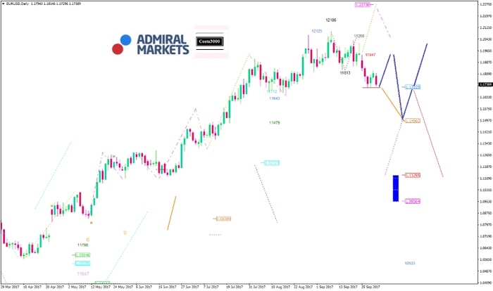 EUR/USD Analyse: Europa im Referenden-Fieber