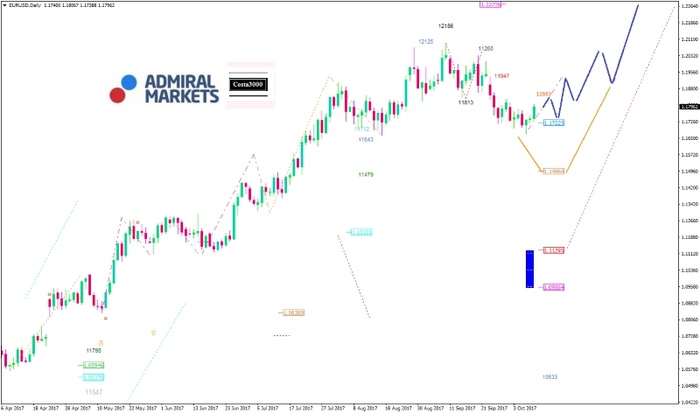 EUR/USD Analyse: Spaniens Kessel kocht und dampft