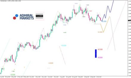 EUR/USD Analyse: Mittelfristig wird der Druck auf Euro stärker