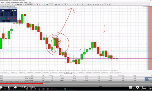 Daytrading mit Jochen Schmidt! EURUSD, Dow, DAX und mehr