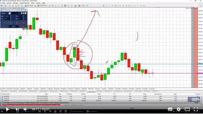 Daytrading mit Jochen Schmidt! EURUSD, Dow, DAX und mehr