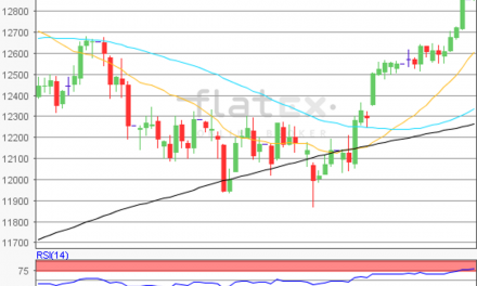 flatex Morning-news