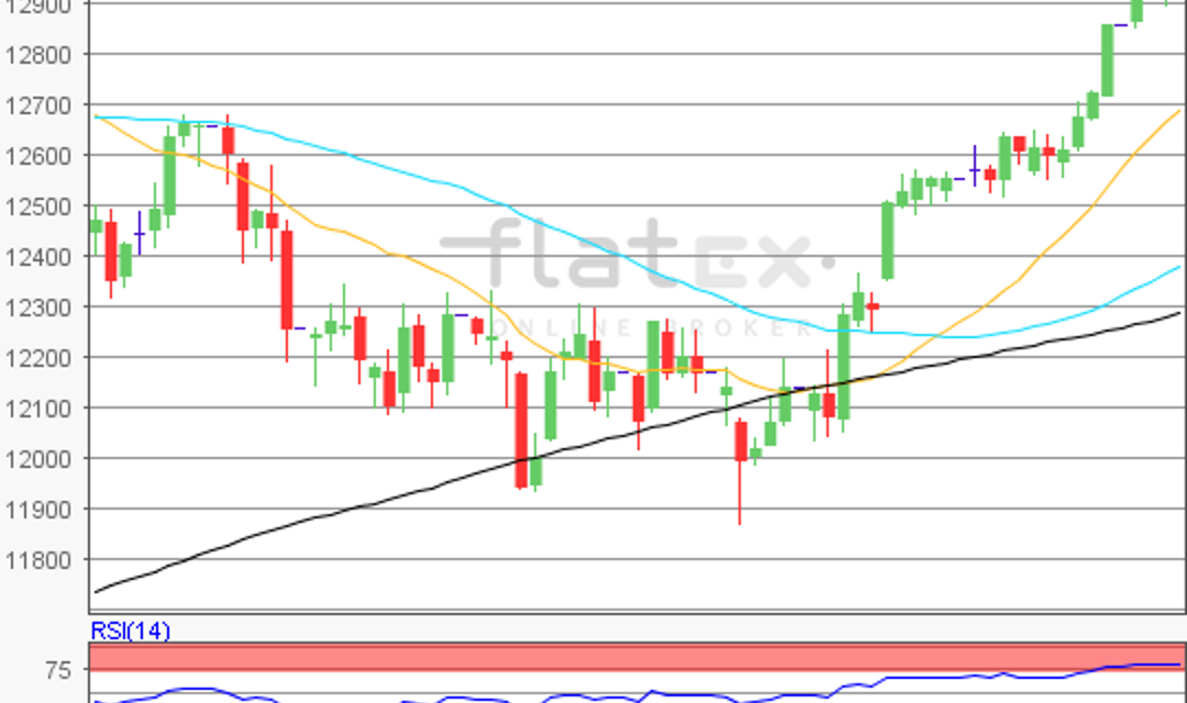 flatex Morning-news