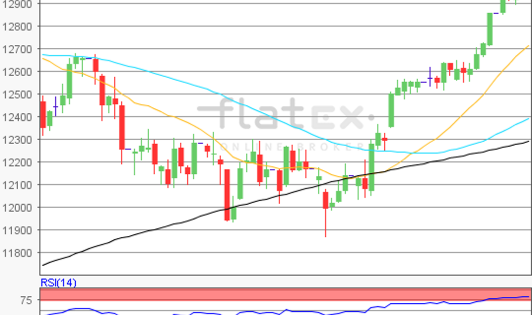 flatex Morning-news