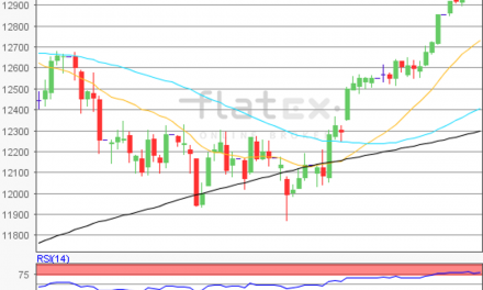 flatex Morning-news