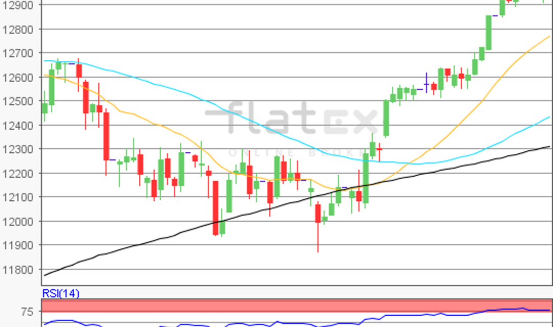 flatex Morning-news