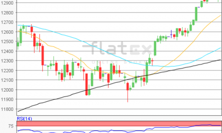 flatex Morning-news