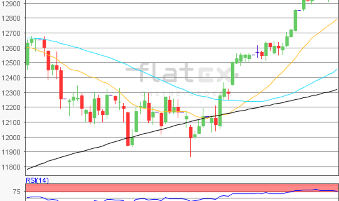 flatex Morning-news