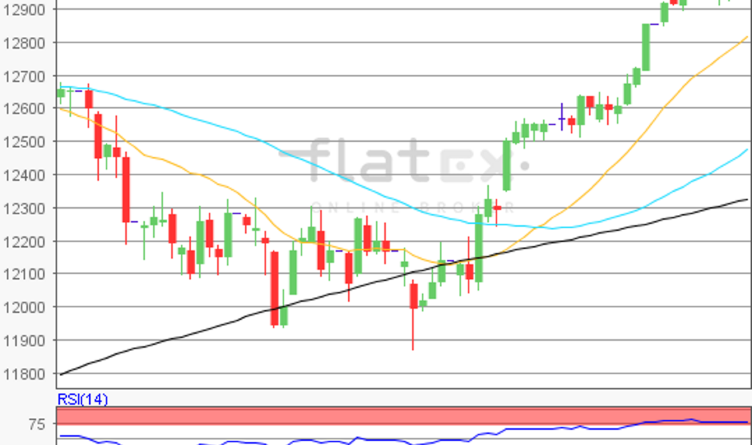 flatex Morning-news