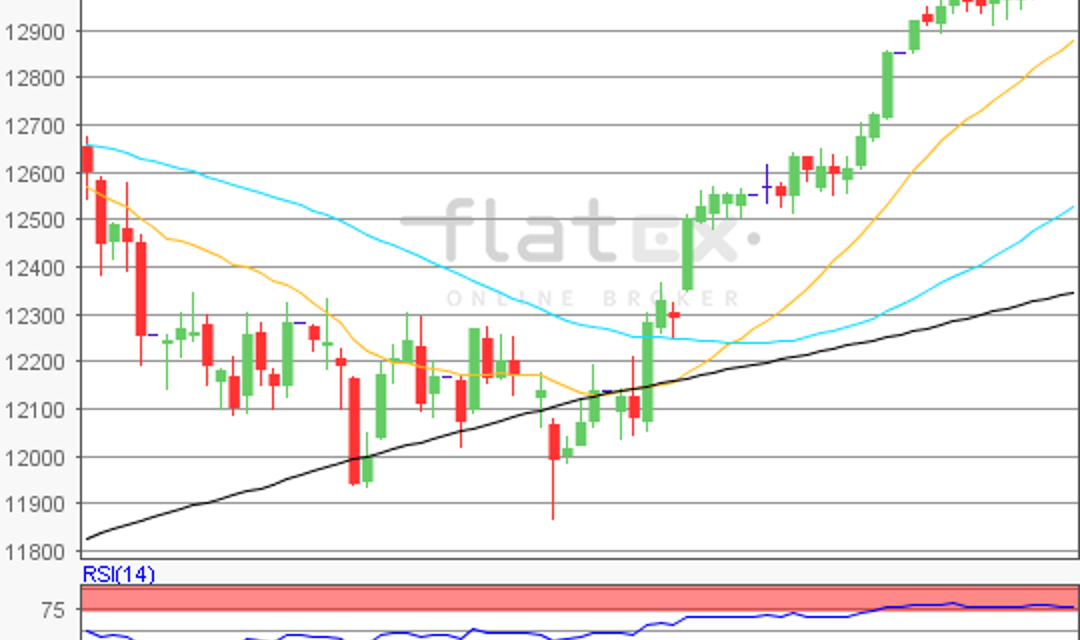 flatex Morning-news