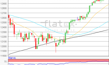 flatex Morning-news