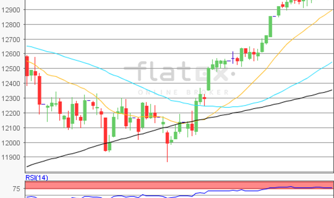 flatex Morning-news