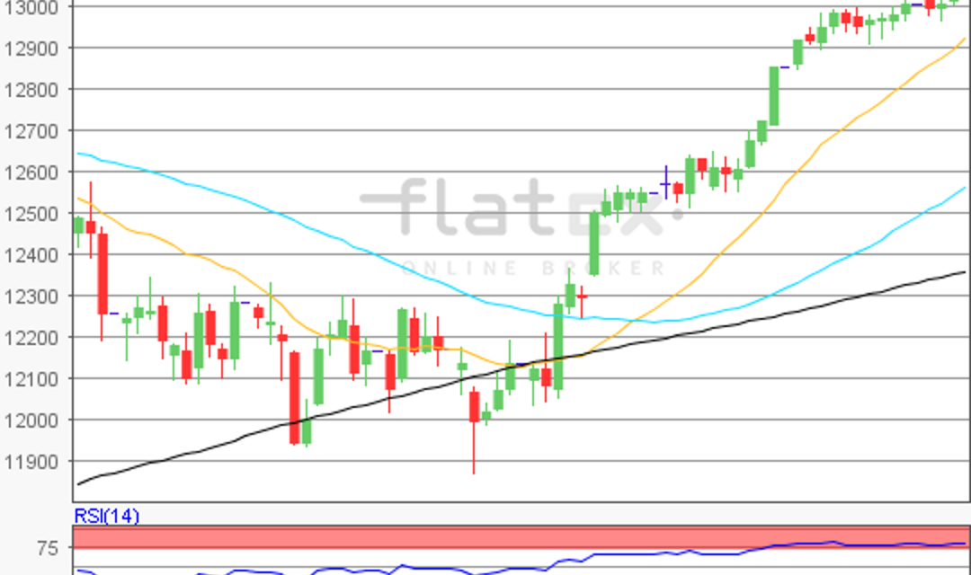 flatex Morning-news