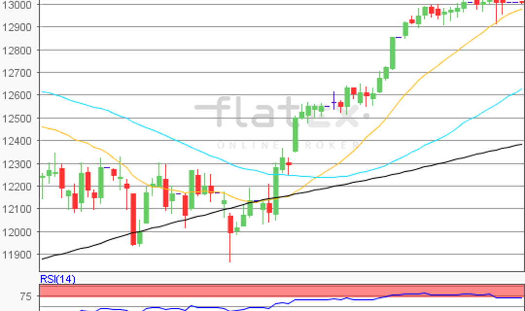 flatex Morning-news