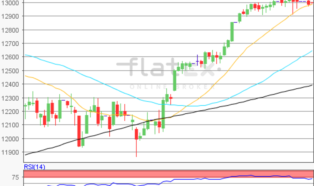 flatex Morning-news