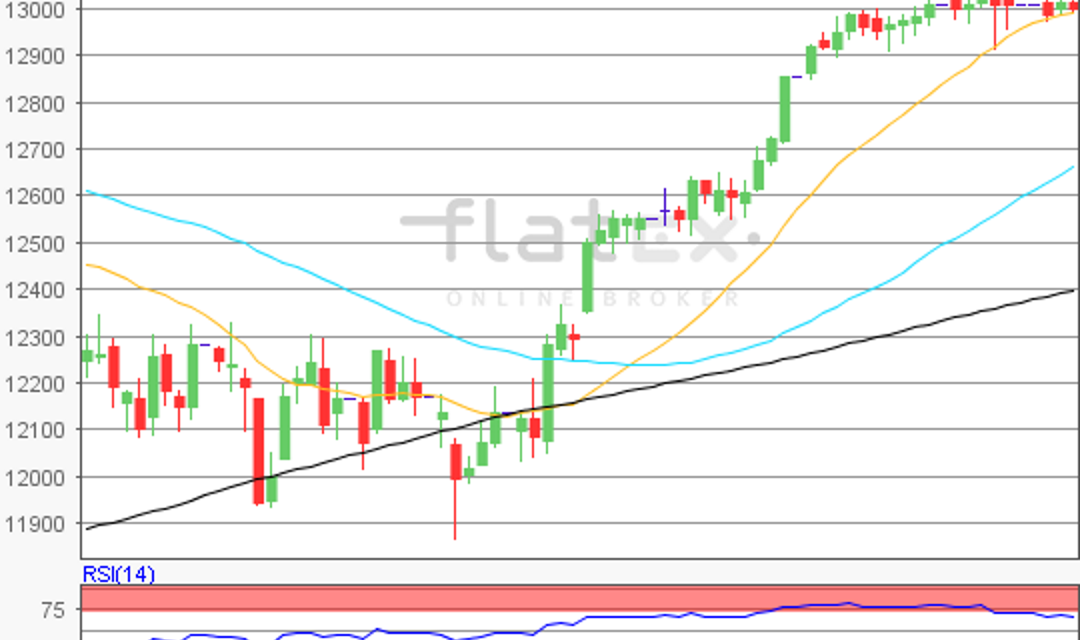 flatex Morning-news