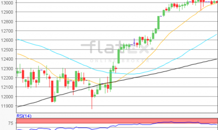 flatex Morning-news Gold