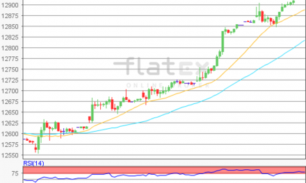 flatex Morning-news DAX update