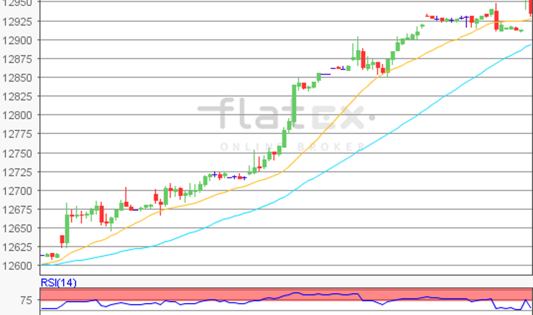 flatex Morning-news DAX update