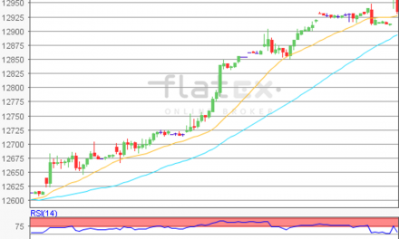 flatex Morning-news DAX update